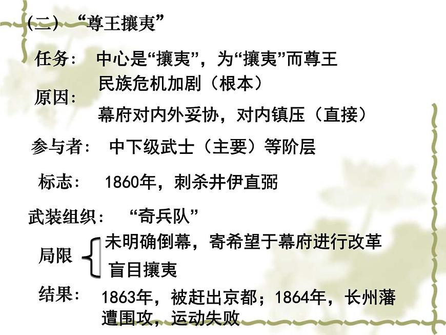 人教版 (新课标)高中历史选修1 8-2《倒幕运动和明治政府的成立》课件第5页
