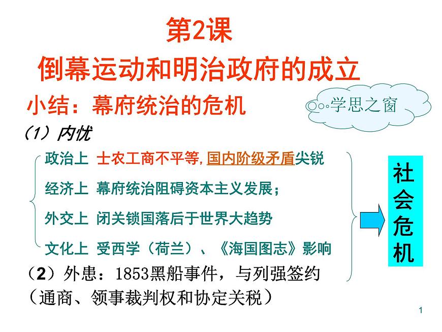人教版 (新课标)高中历史选修1 8-2《倒幕运动和明治政府的成立》课件第1页