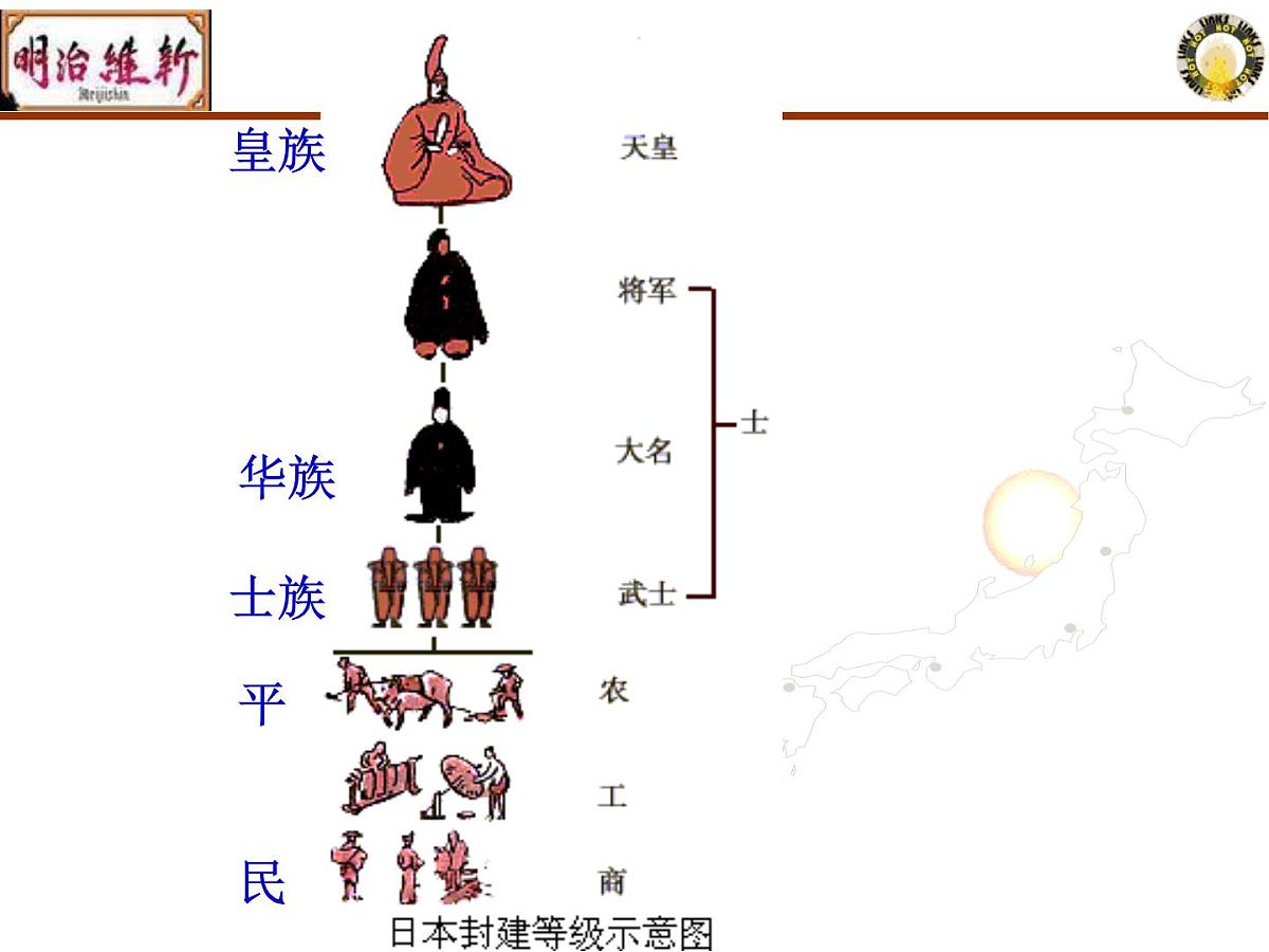 人教版 (新课标)高中历史选修1 8-3《明治维新》课件第8页