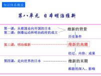高中历史人教版 (新课标)选修1 历史上重大改革回眸明治维新课堂教学课件ppt
