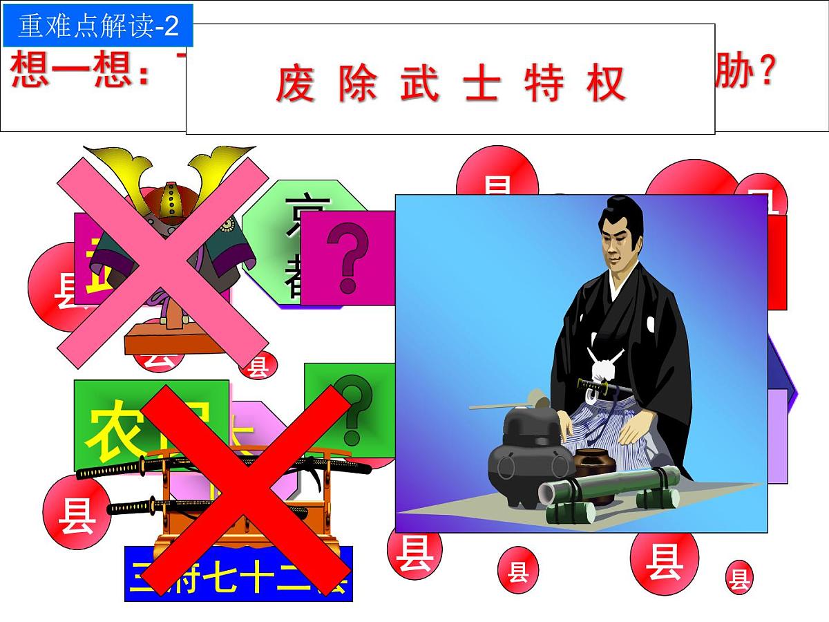 人教版 (新课标)高中历史选修1 8-3《明治维新》课件第7页