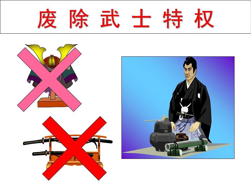 人教版 (新课标)高中历史选修1 8-3《明治维新》课件第7页