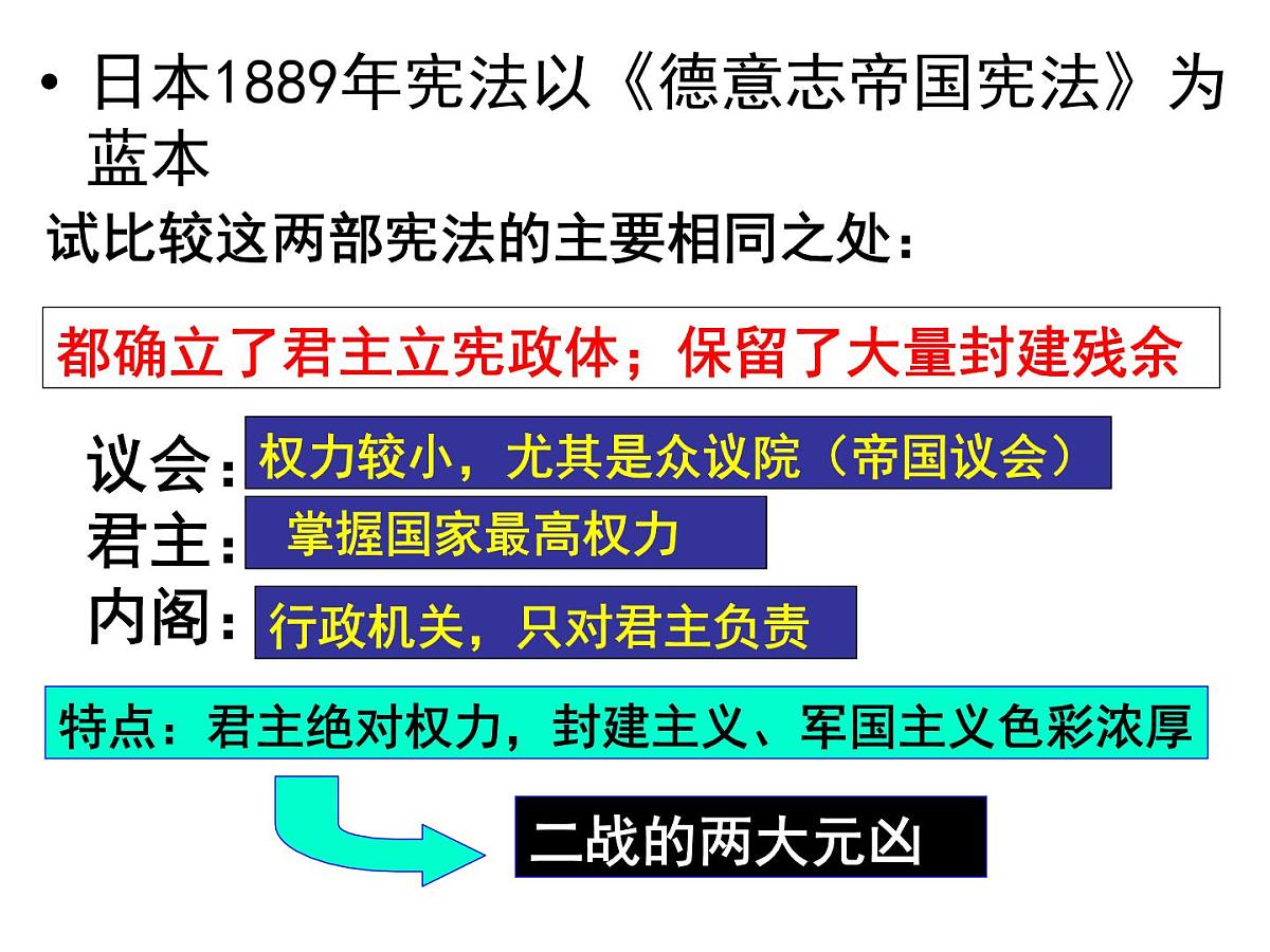 人教版 (新课标)高中历史选修1 8-4《走向世界的日本》课件第8页