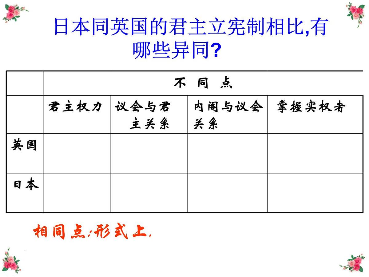 人教版 (新课标)高中历史选修1 8-4《走向世界的日本》课件第8页