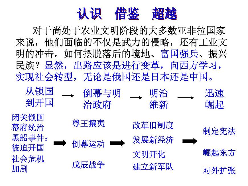 人教版 (新课标)高中历史选修1 第八单元日本明治维新综合复习课件第5页