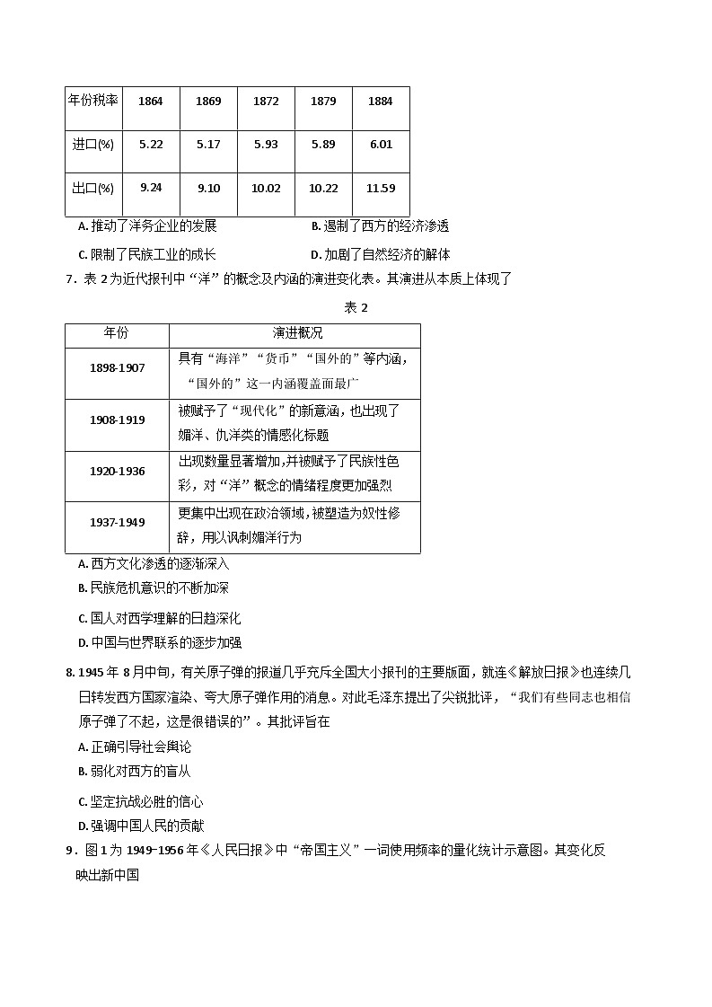 2025届山东省青岛市高三下学期三模测试历史试题（含答案）第2页