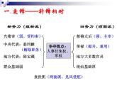 人教版 (新课标)高中历史选修1 9-4《戊戌变法》课件
