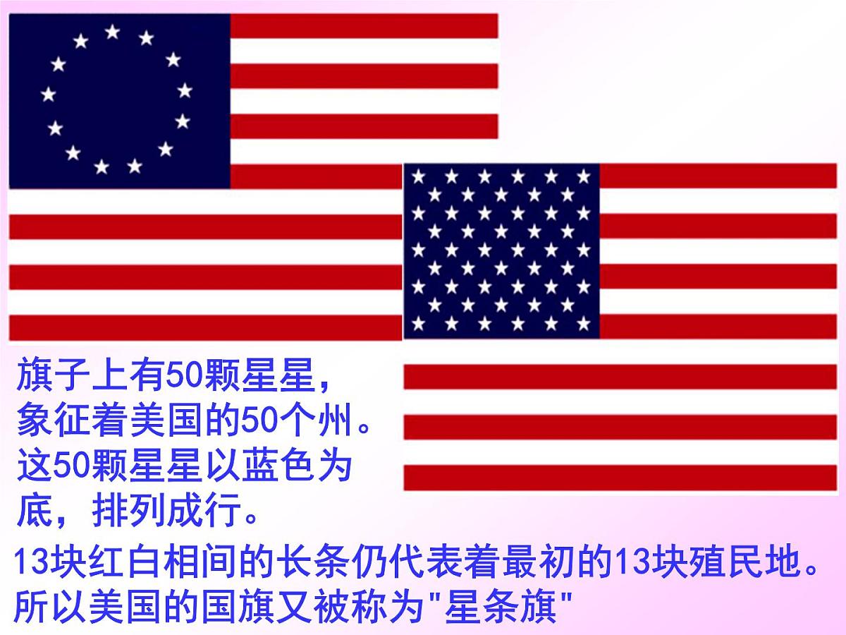 人教版 (新课标)高中历史选修2 3-1《美国《独立宣言》》探究型课件第3页