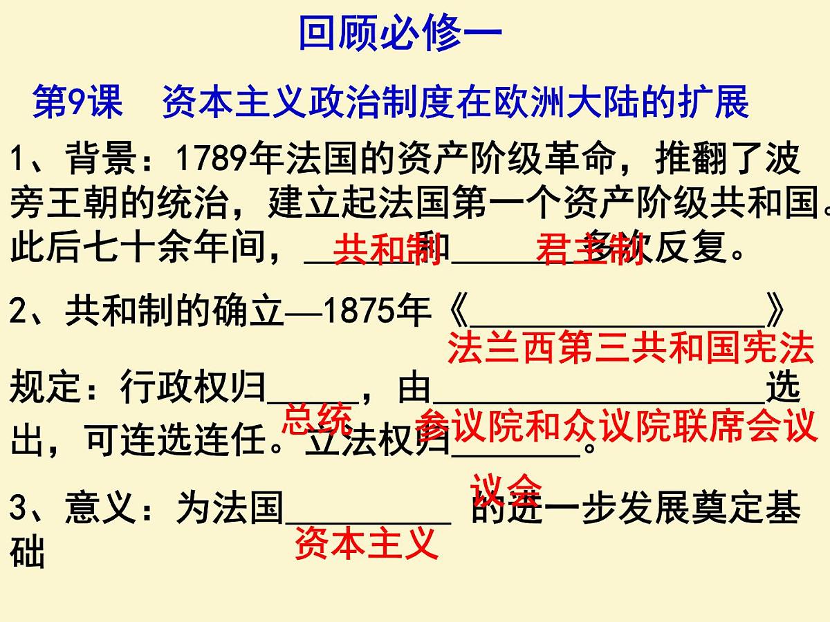 人教版 (新课标)高中历史选修2 3-2《法国《人权宣言》》课件第3页