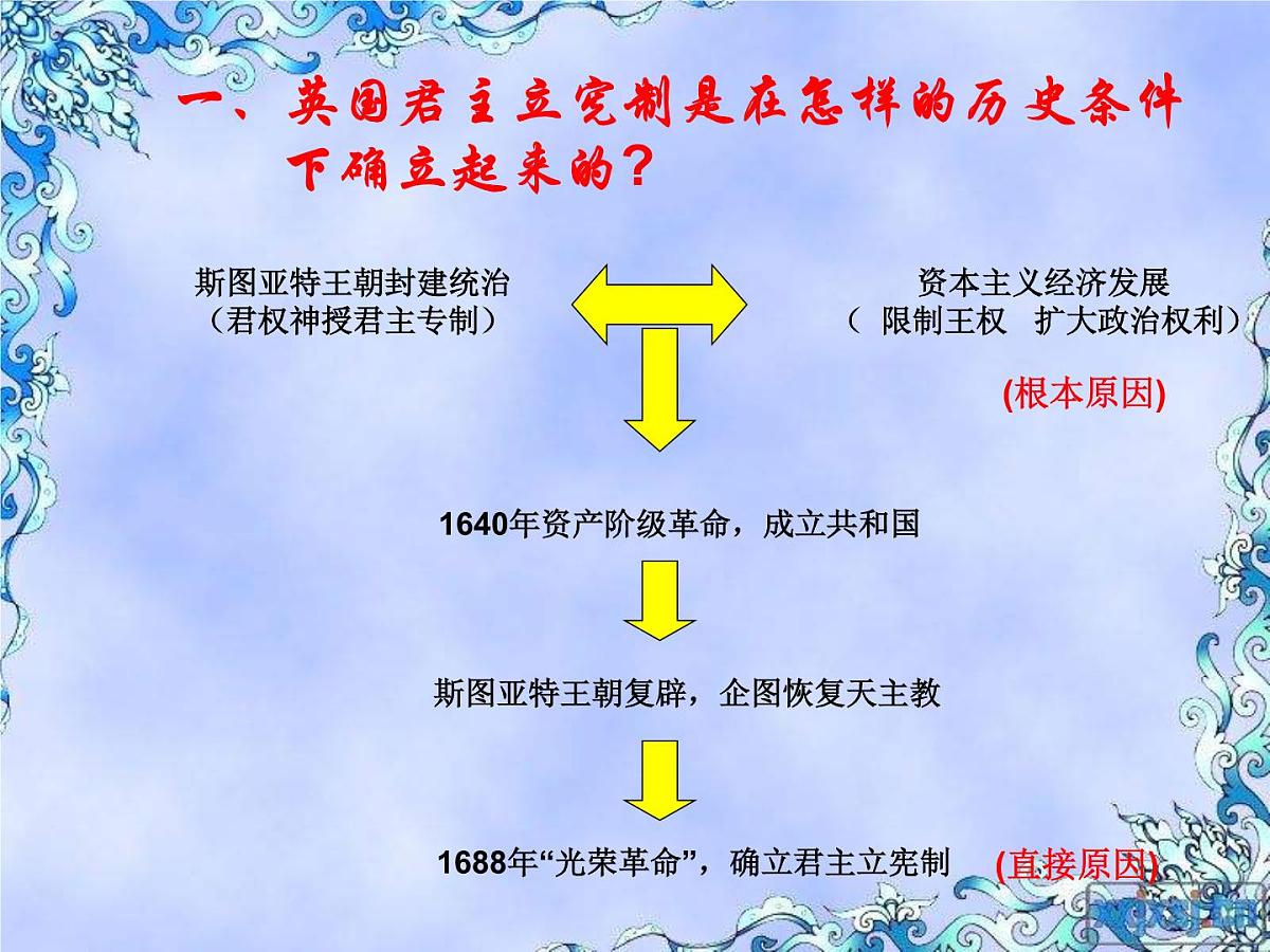 人教版 (新课标)高中历史选修2 4-1《英国君主立宪制的建立》课件第3页