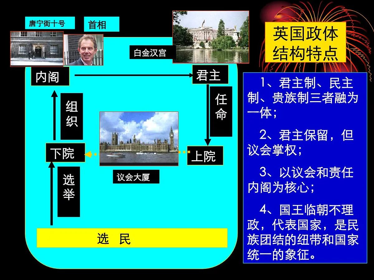 人教版 (新课标)高中历史选修2 4-2《英国责任制内阁的形成》课件第7页