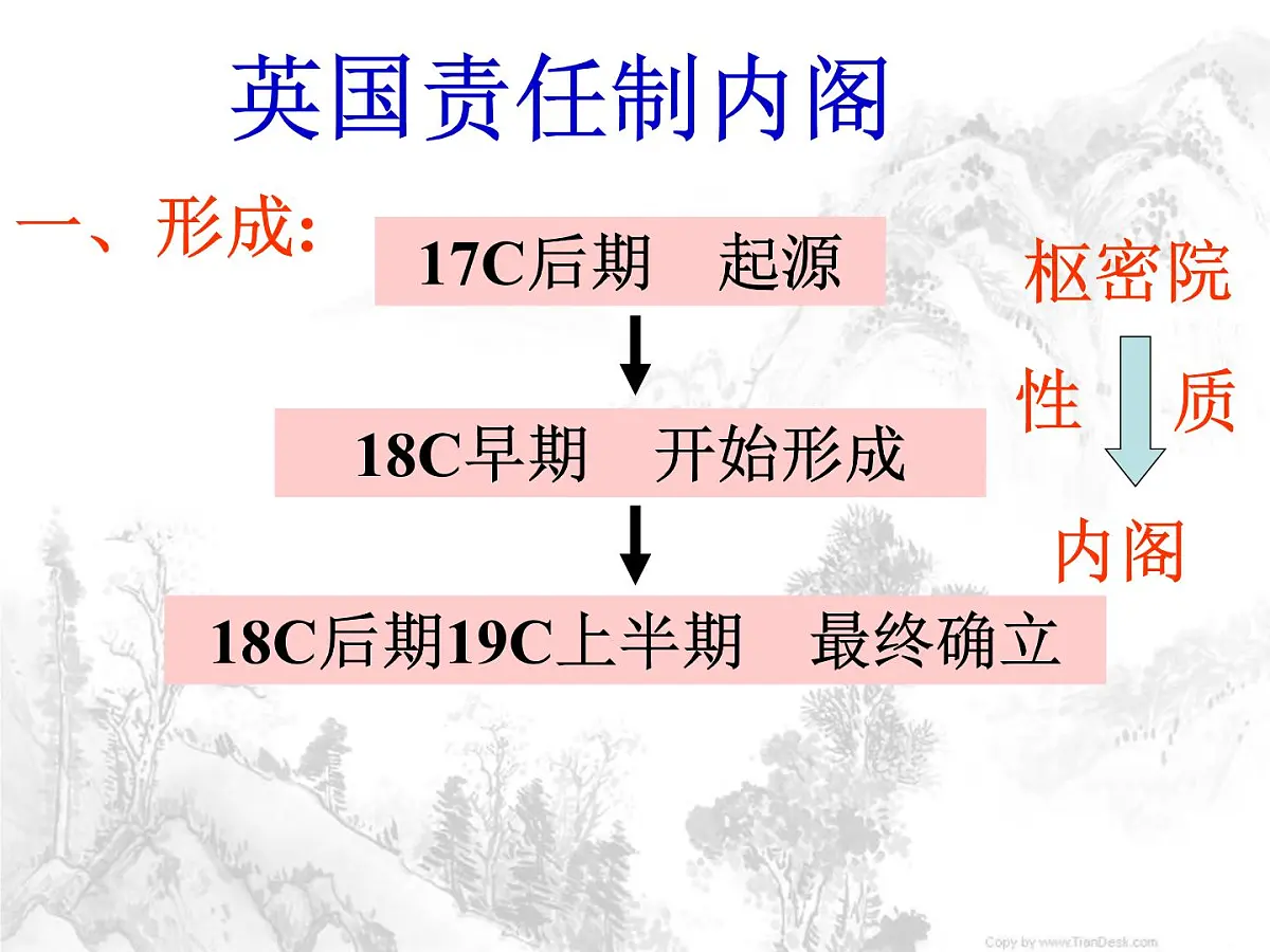 人教版 (新课标)高中历史选修2 4-2《英国责任制内阁的形成》课件第2页