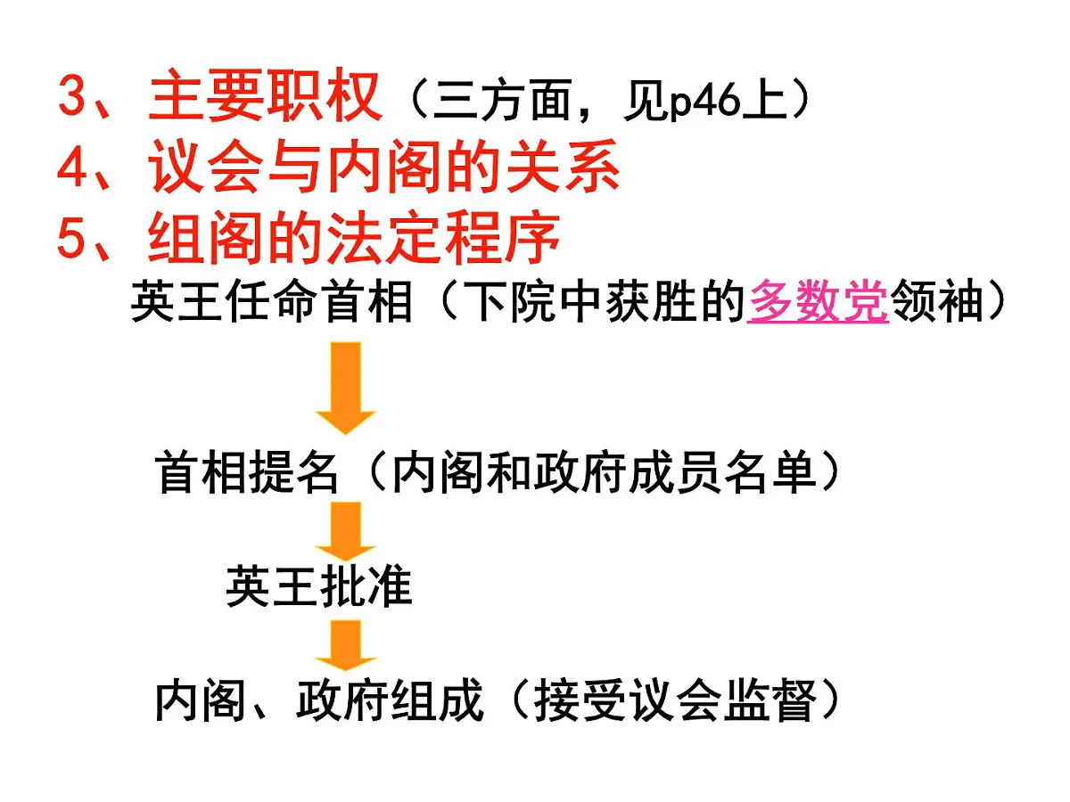 人教版 (新课标)高中历史选修2 4-2《英国责任制内阁的形成》课件第5页
