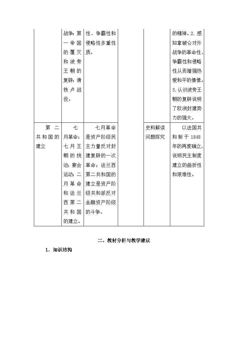 人教版 (新课标)高中历史选修2 5-2《拿破仑帝国的建立与封建制度的复辟》教案第2页