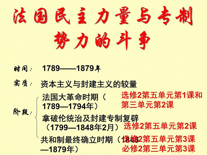 人教版 (新课标)高中历史选修2 5-1《法国大革命的最初胜利》课件第2页