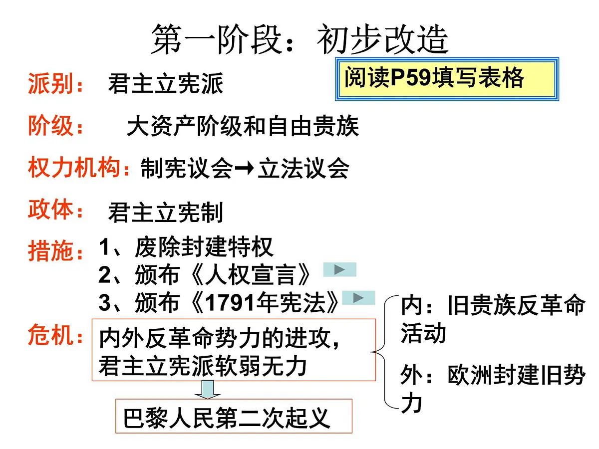人教版 (新课标)高中历史选修2 5-1《法国大革命的最初胜利》课件第7页