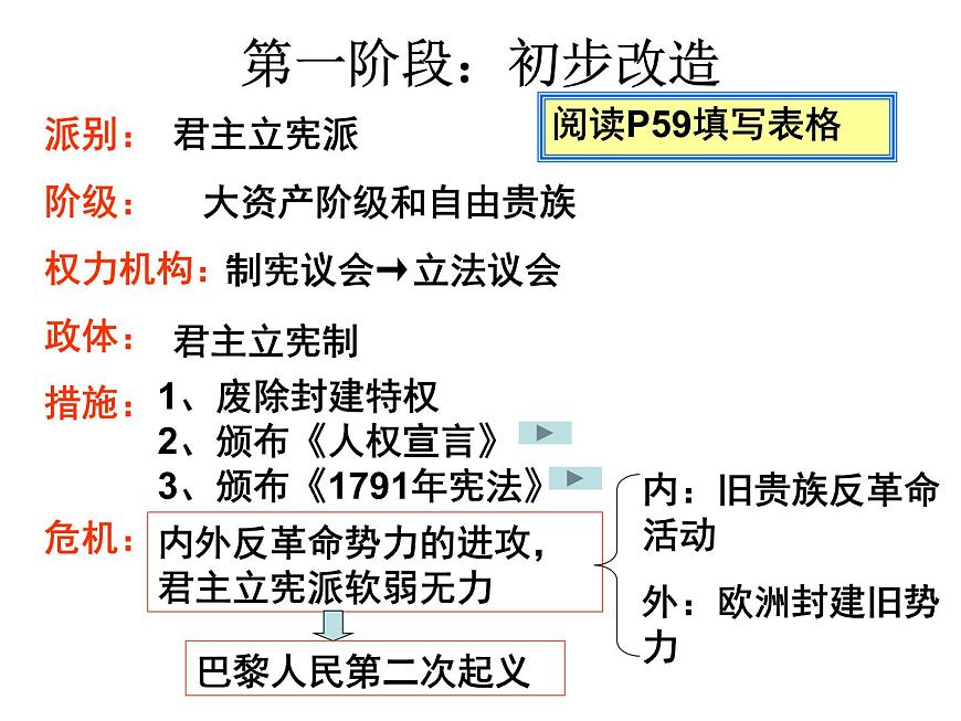 人教版 (新课标)高中历史选修2 5-1《法国大革命的最初胜利》课件第7页