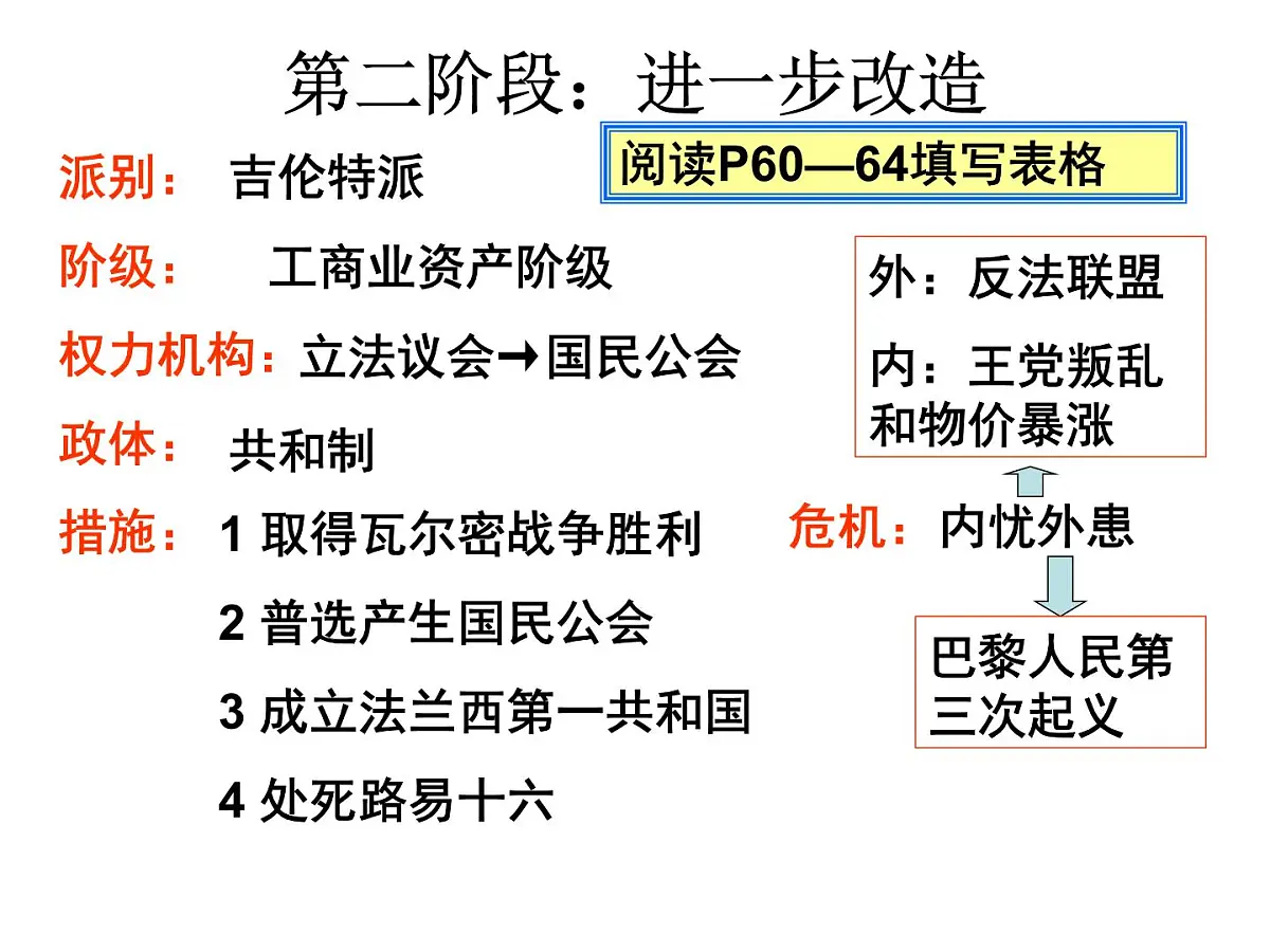 人教版 (新课标)高中历史选修2 5-1《法国大革命的最初胜利》课件第8页