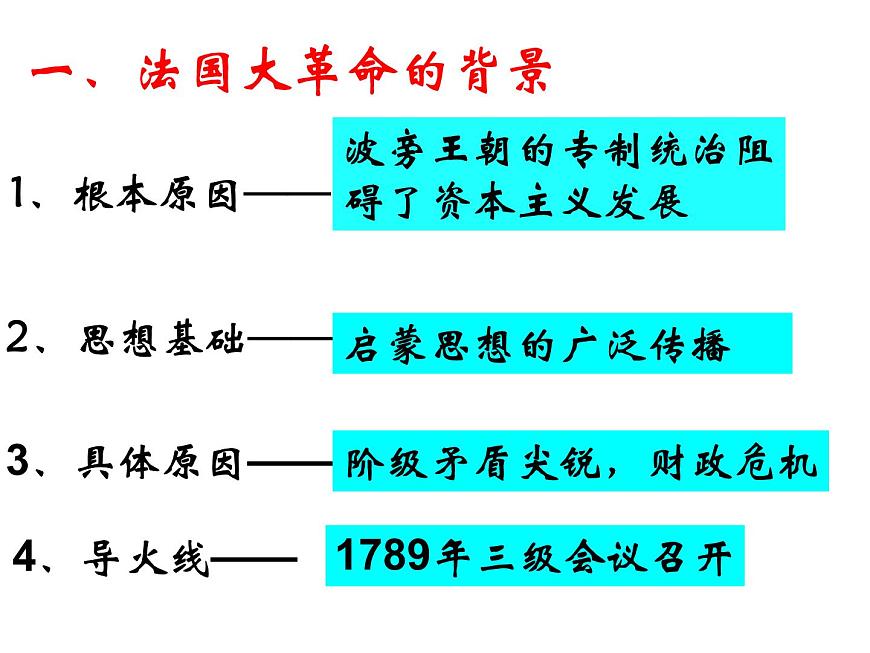 人教版 (新课标)高中历史选修2 5-1《法国大革命的最初胜利》课件第2页