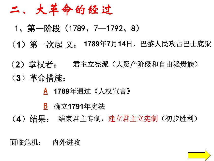 人教版 (新课标)高中历史选修2 5-1《法国大革命的最初胜利》课件第4页