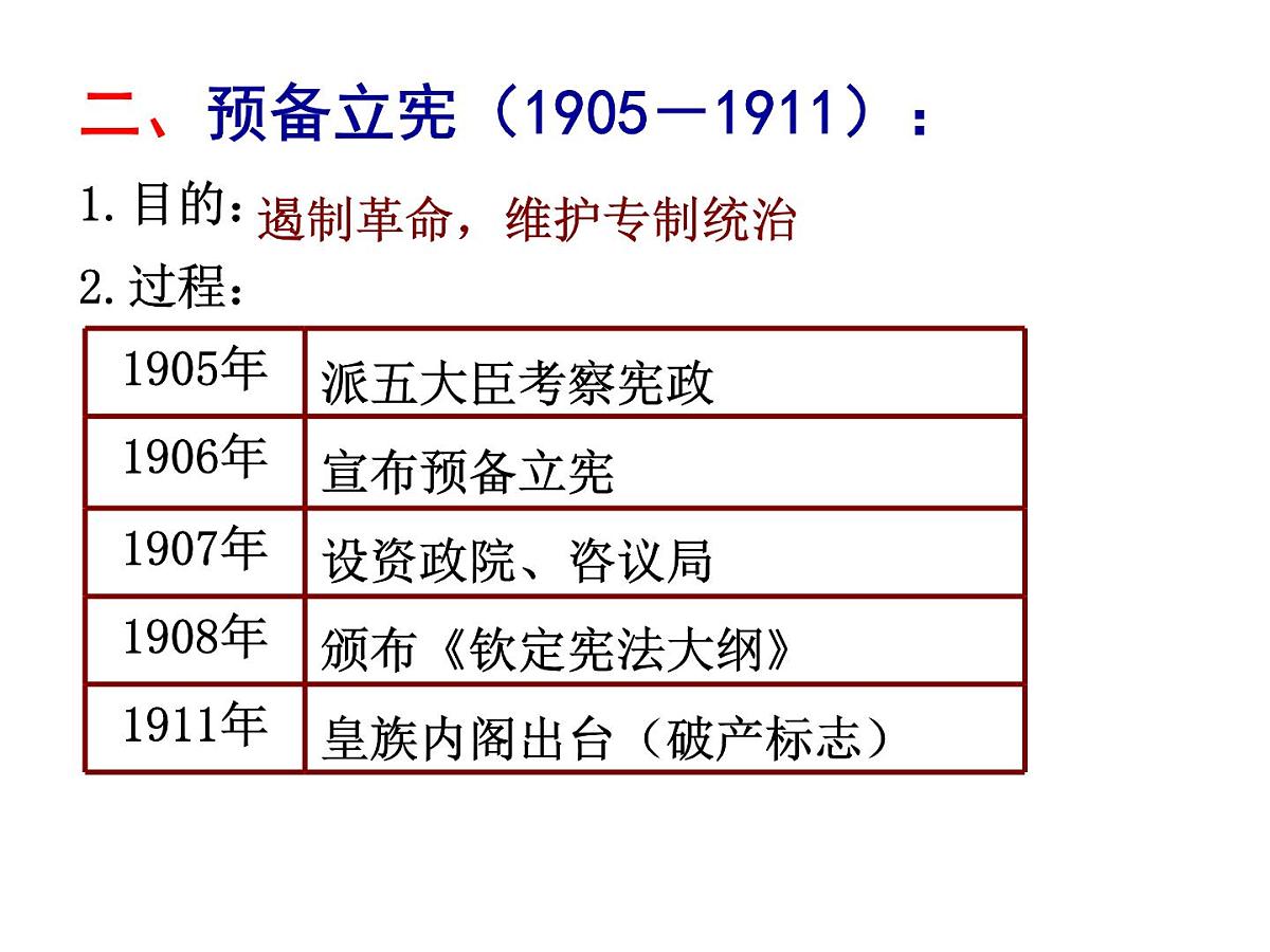人教版 (新课标)高中历史选修2 6-3《资产阶级民主革命的酝酿和爆发》课件第7页