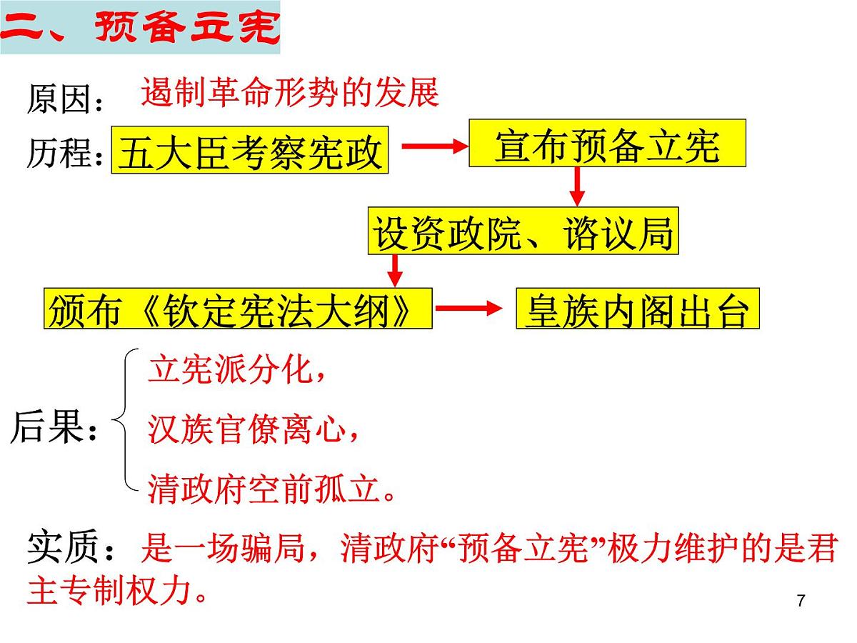 人教版 (新课标)高中历史选修2 6-3《资产阶级民主革命的酝酿和爆发》课件第7页