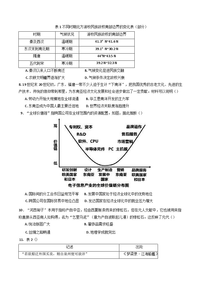 福建省漳州实验高级中学2024-2025学年高二下学期5月月考历史试题（含解析）第2页