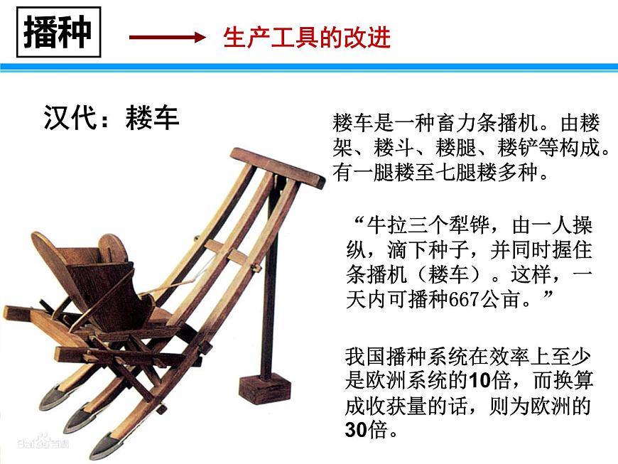 人民版高中历史必修2 1-1《古代中国的农业经济》课件第6页