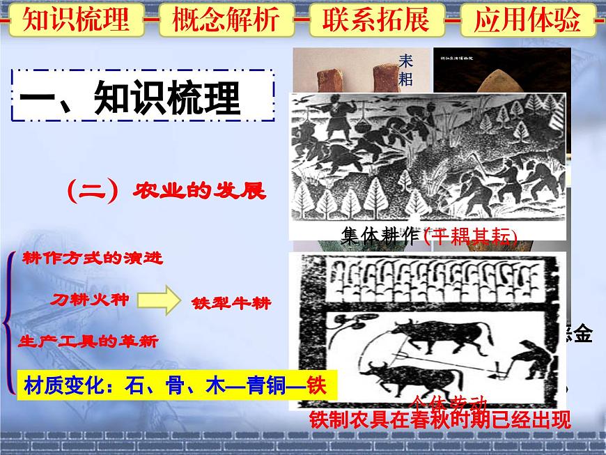 人民版高中历史必修2 1-1《古代中国的农业经济》课件第6页