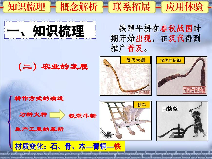 人民版高中历史必修2 1-1《古代中国的农业经济》课件第7页