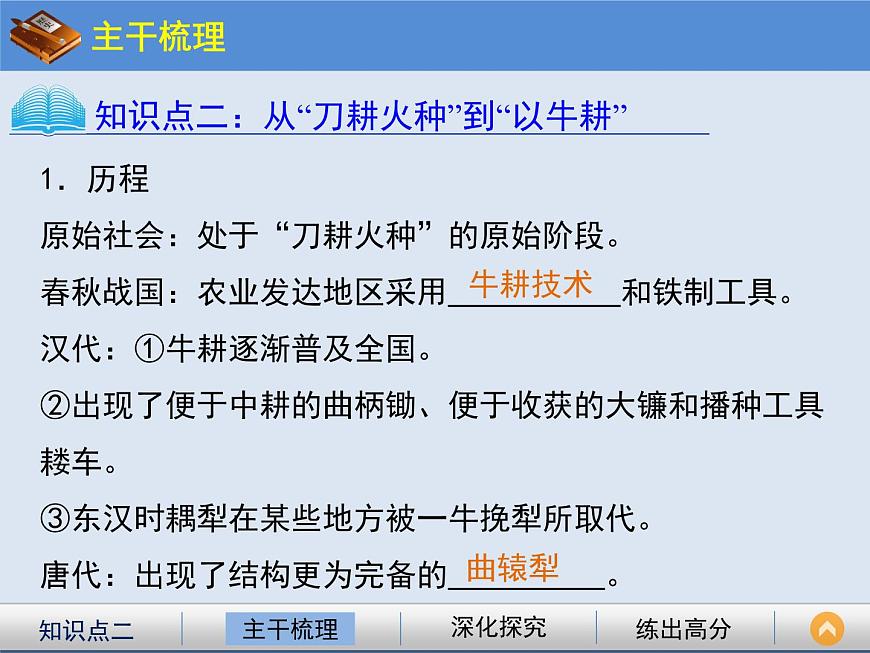 人民版高中历史必修2 1-1《古代中国的农业经济》课件第4页