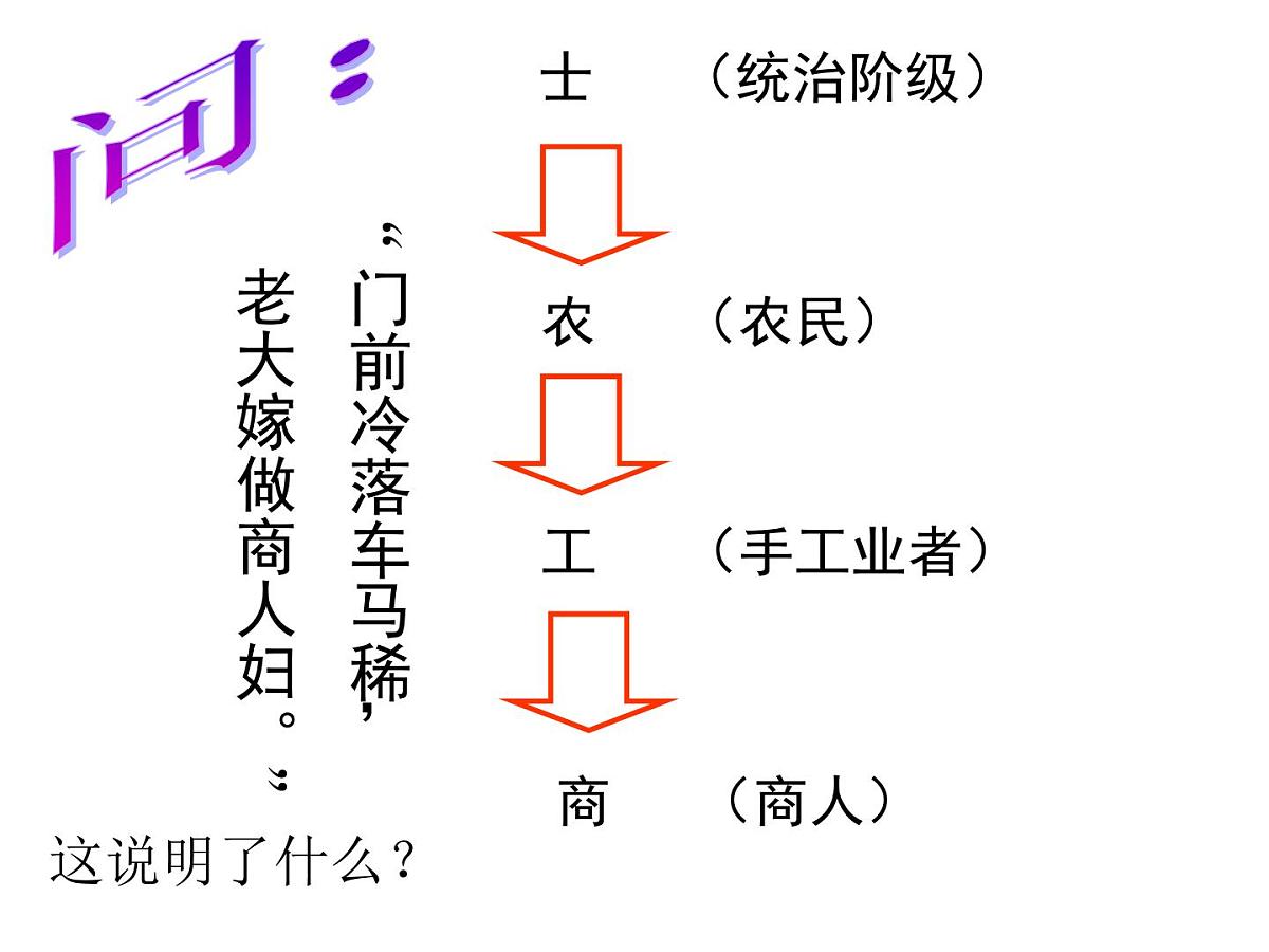 人民版高中历史必修2 1-4《古代中国的经济政策》课件第1页