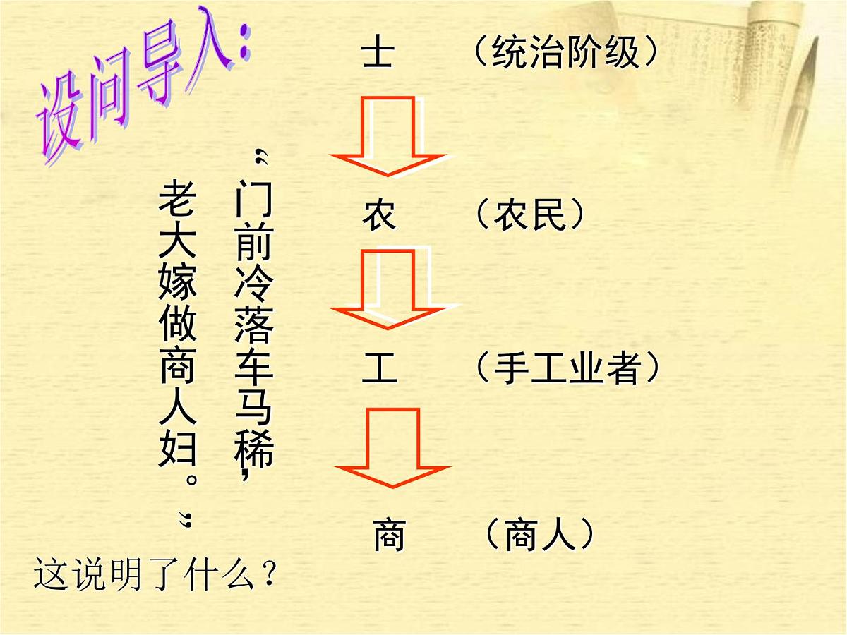 人民版高中历史必修2 1-4《古代中国的经济政策》课件第1页