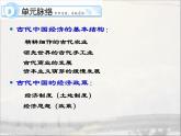 人民版高中历史必修2 专题一古代中国经济的基本结构与特点复习课件