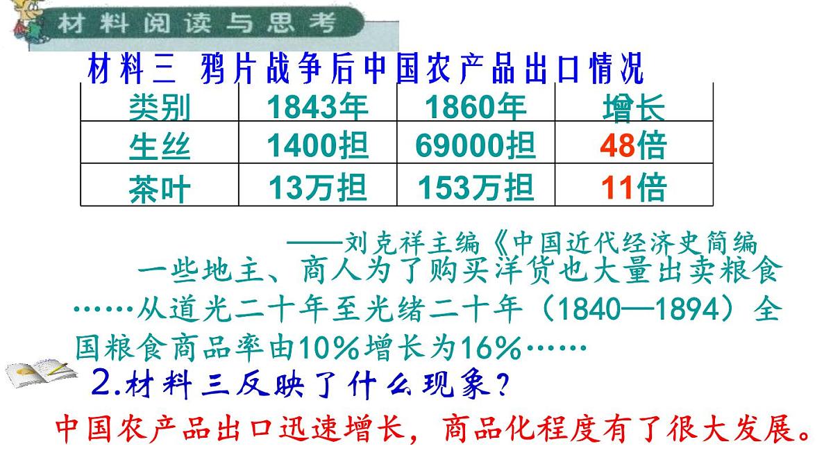 课件—人民版高中历史必修2 2-1《近代中国民族工业的兴起》第7页