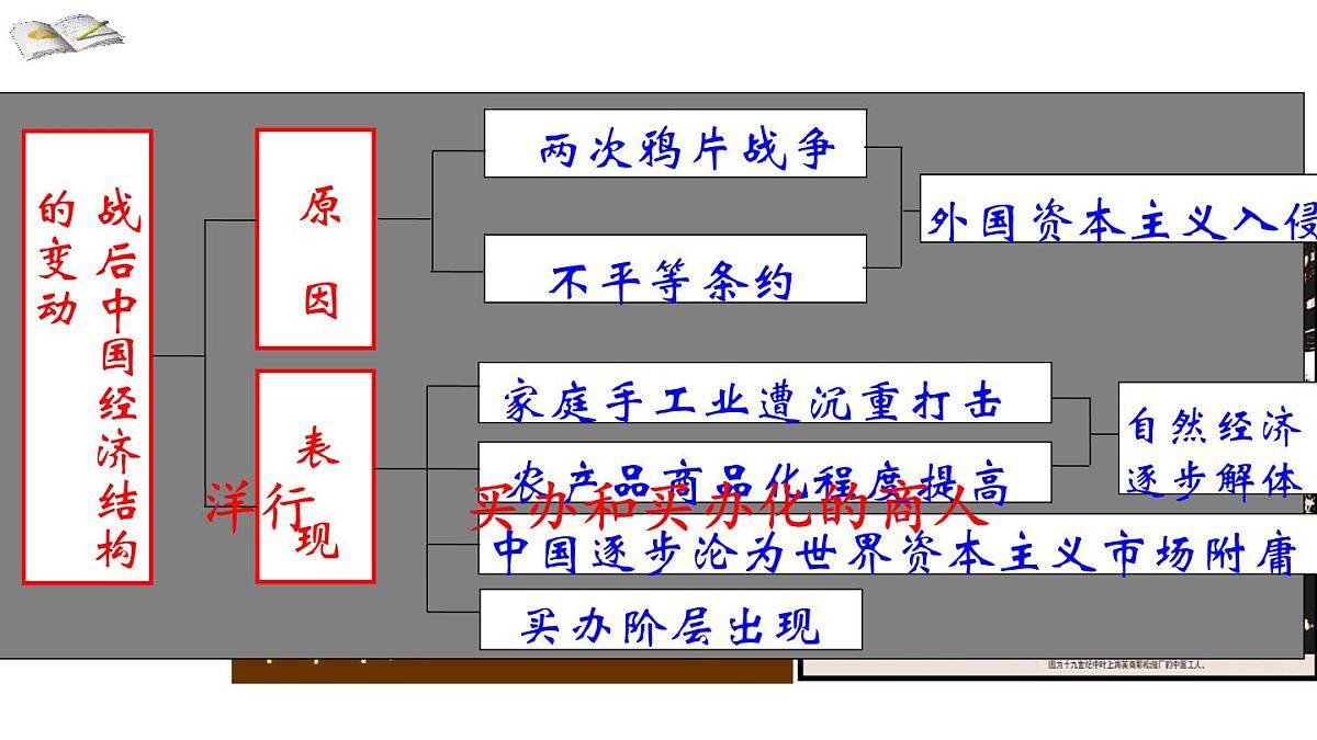 课件—人民版高中历史必修2 2-1《近代中国民族工业的兴起》第8页
