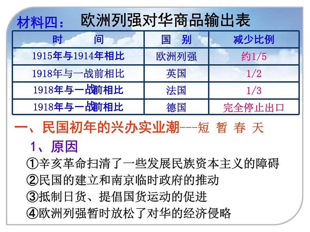 课件—人民版高中历史必修2 2-2《民国时期民族工业的曲折发展》第7页