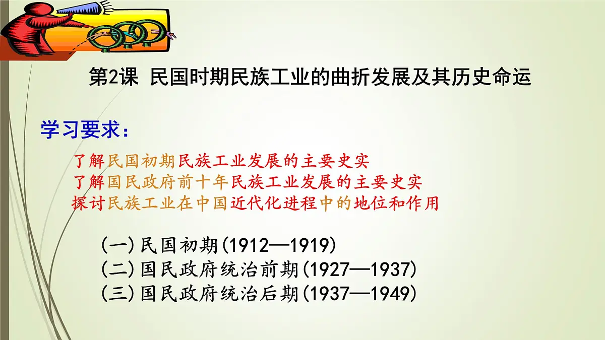 人民版高中历史必修2 2-2《民国时期民族工业的曲折发展》课件第2页
