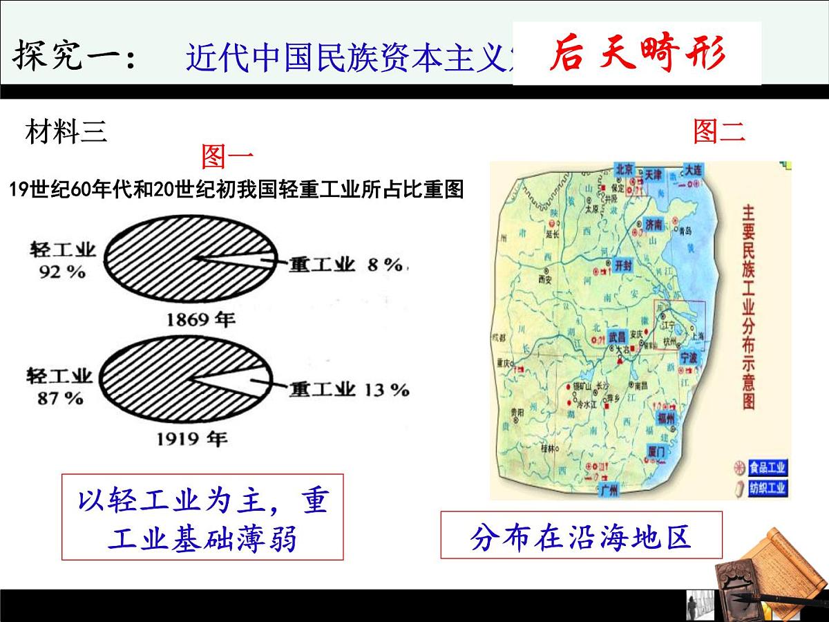 课件—人民版高中历史必修2 2-3《近代中国资本主义的历史命运》第5页