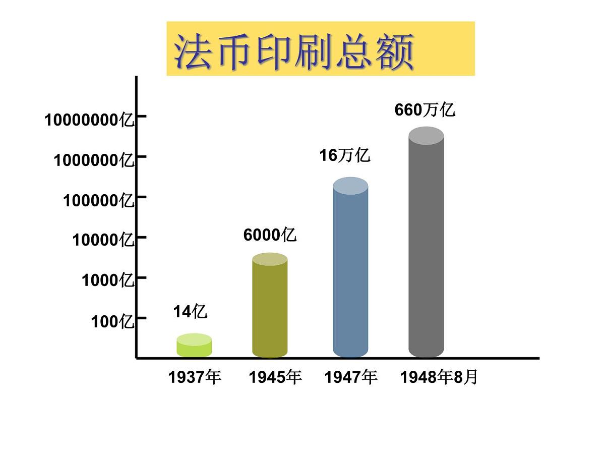 人民版高中历史必修2 2-3《近代中国资本主义的历史命运》课件第8页