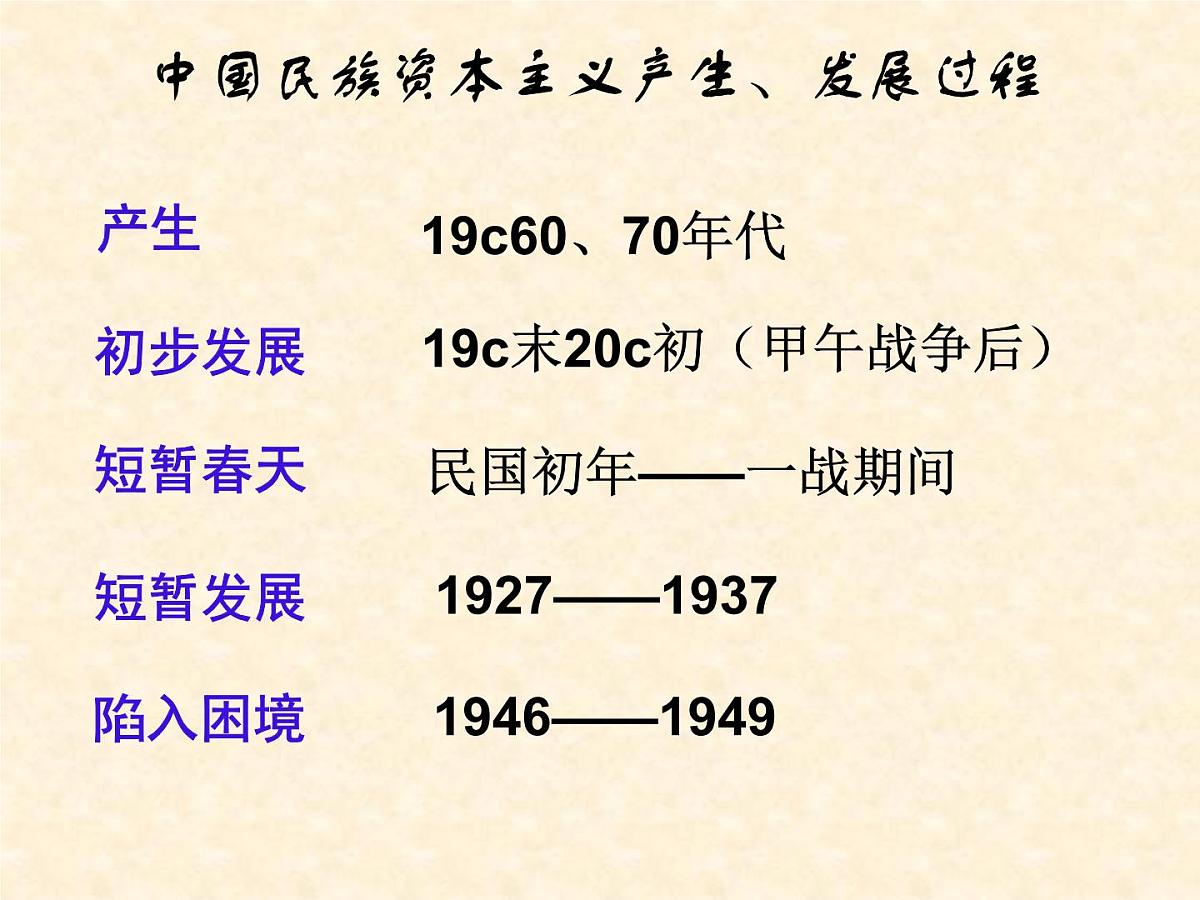人民版高中历史必修2 2-3《近代中国资本主义的历史命运》课件第3页