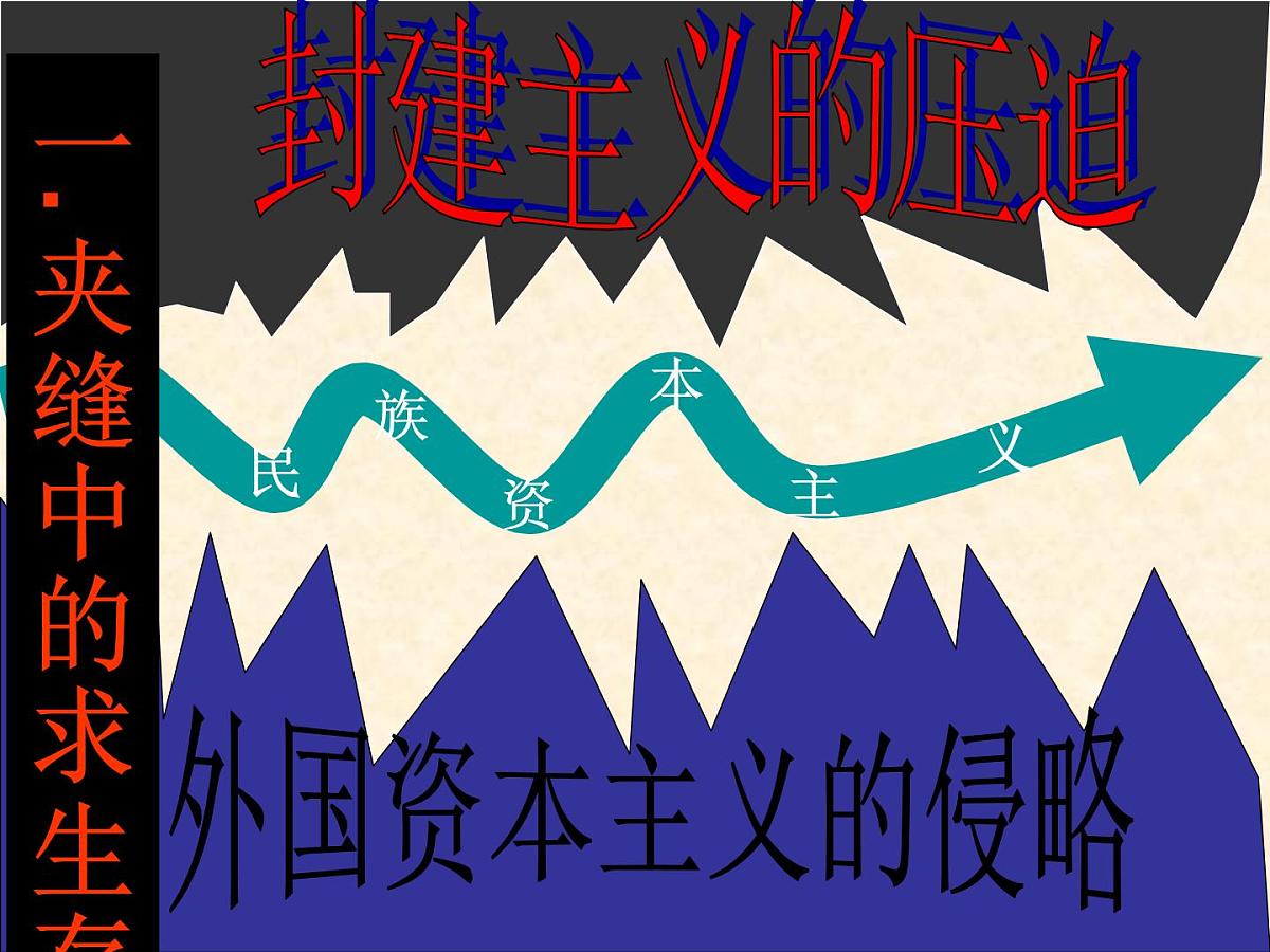 人民版高中历史必修2 2-3《近代中国资本主义的历史命运》课件第4页