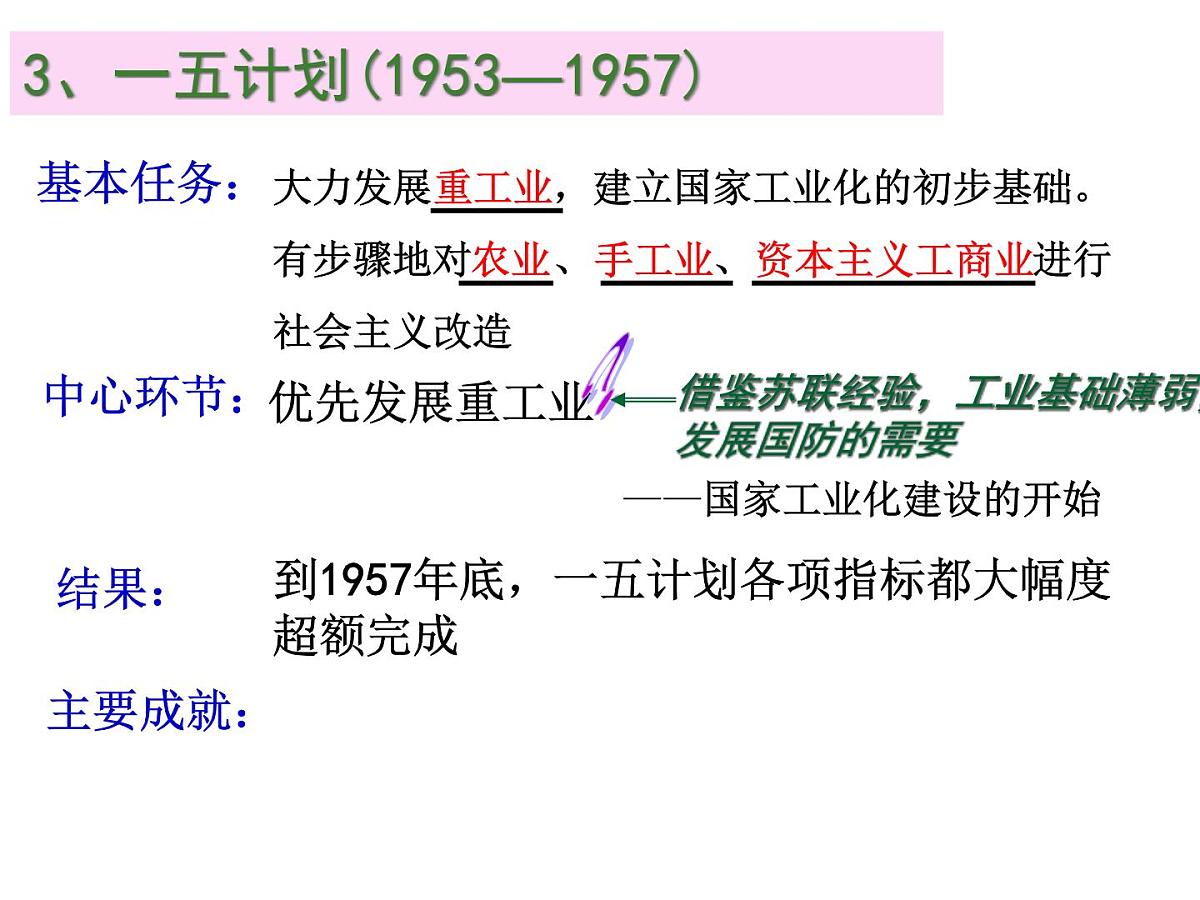 课件—人民版高中历史必修2 3-1《社会主义建设在探索中曲折发展》第7页