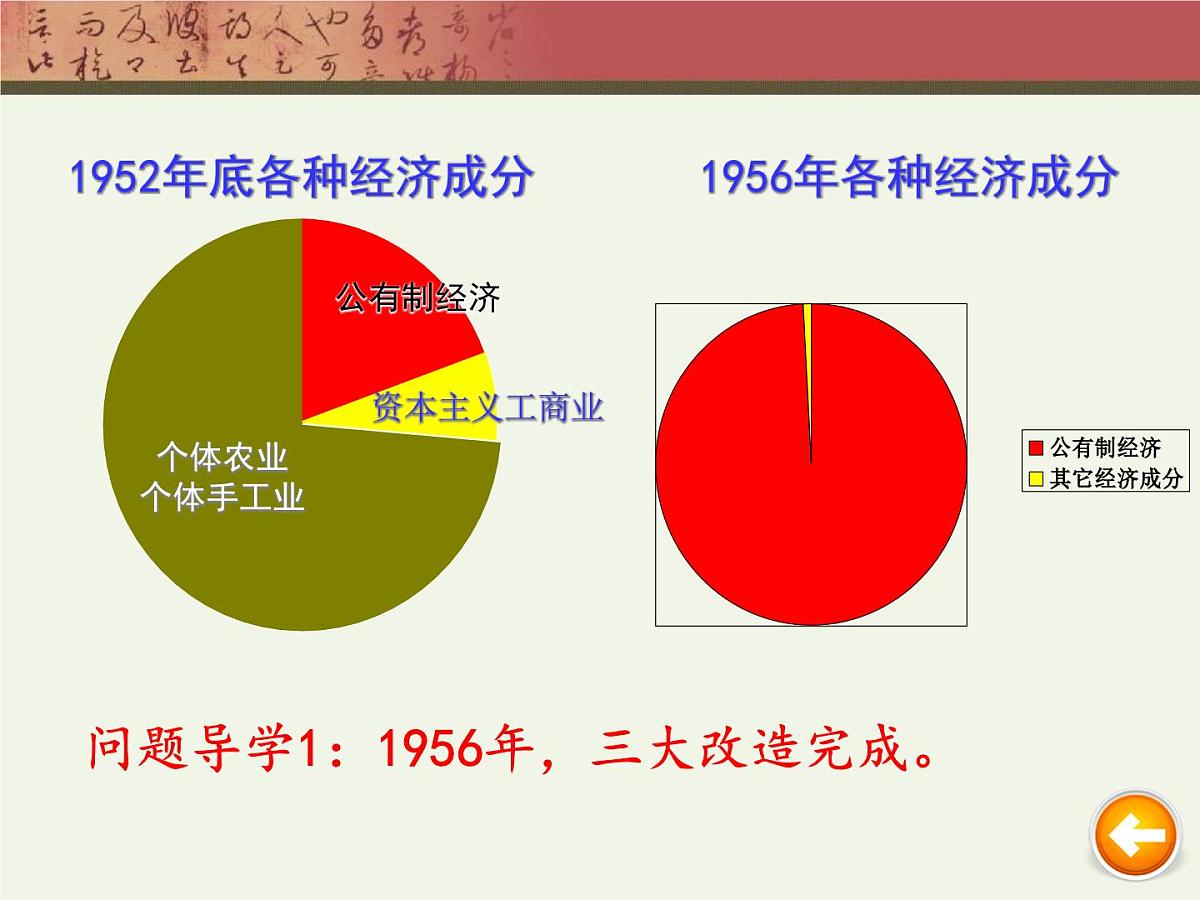 课件—人民版高中历史必修2 3-1《社会主义建设在探索中曲折发展》第6页