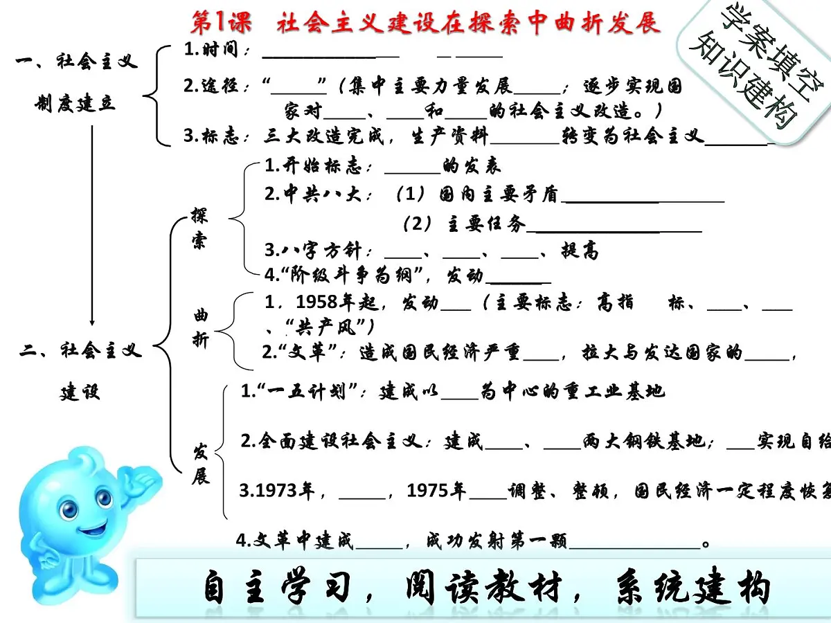 课件—人民版高中历史必修2 3-1《社会主义建设在探索中曲折发展》第5页