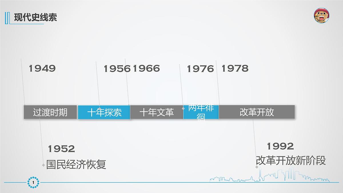 课件—人民版高中历史必修2 3-1《社会主义建设在探索中曲折发展》第2页