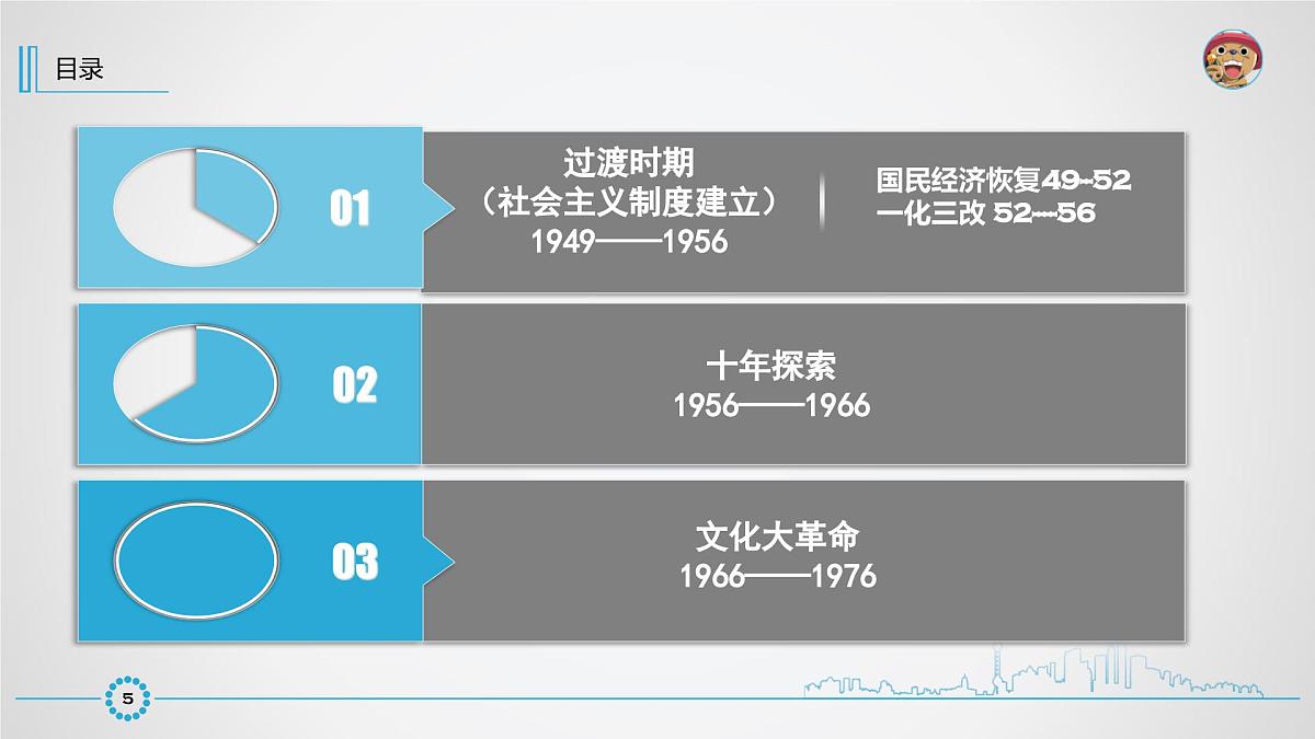 课件—人民版高中历史必修2 3-1《社会主义建设在探索中曲折发展》第6页