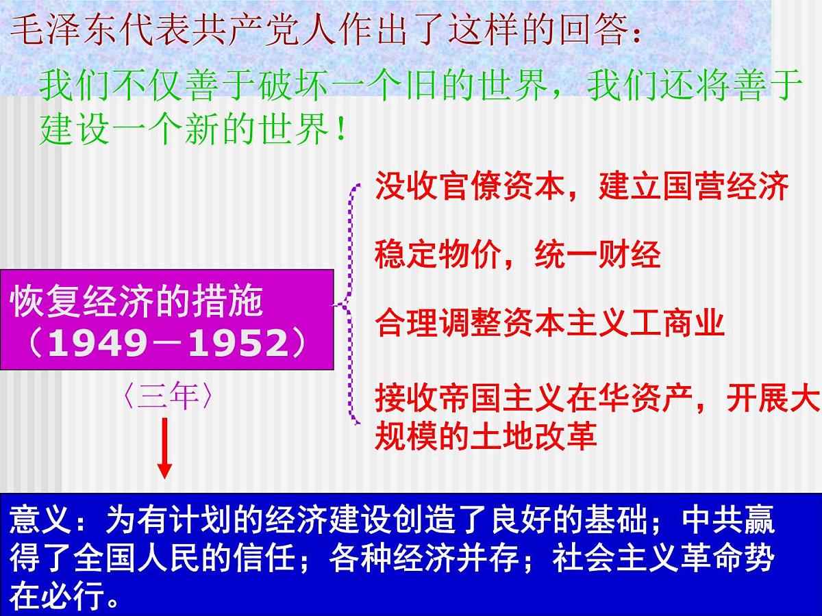 人民版高中历史必修2 3-1《社会主义建设在探索中曲折发展》课件第3页