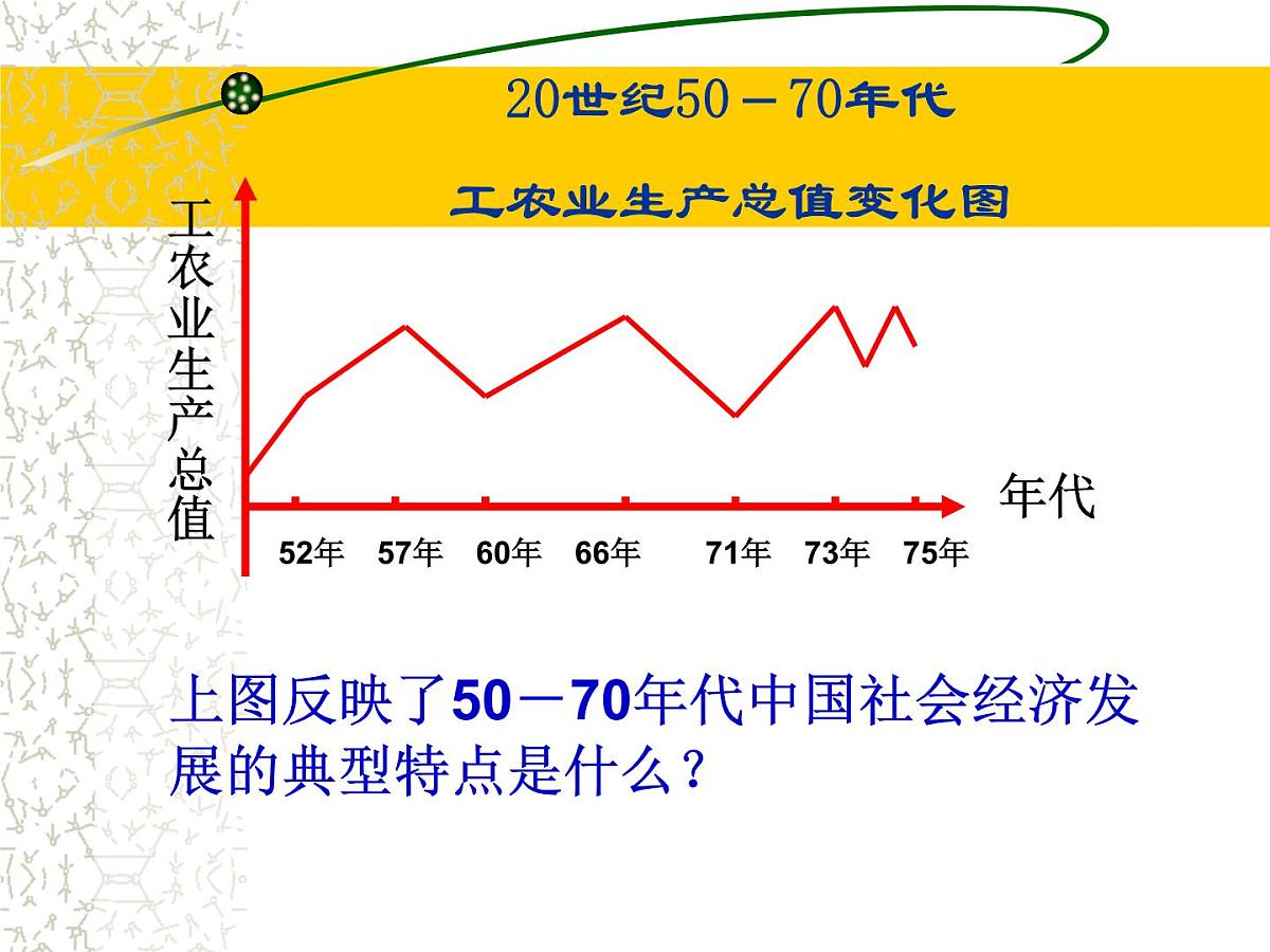 人民版高中历史必修2 3-1《社会主义建设在探索中曲折发展》课件第1页