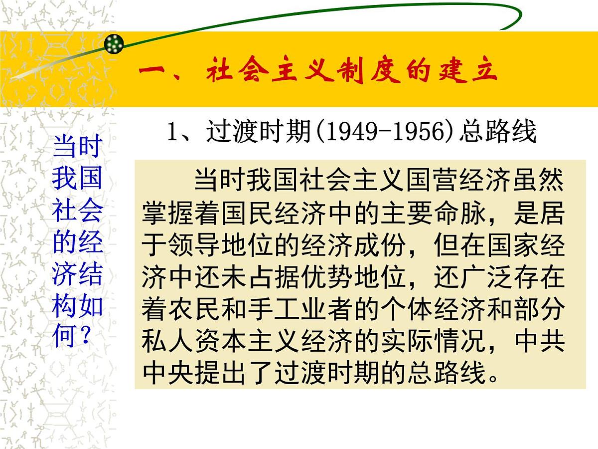 人民版高中历史必修2 3-1《社会主义建设在探索中曲折发展》课件第3页